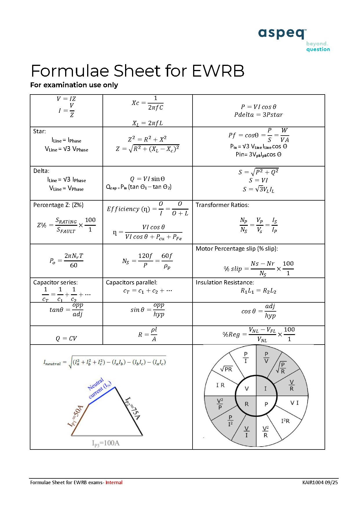 EWRB Formulae Sheet